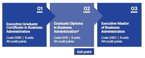 emba stages
