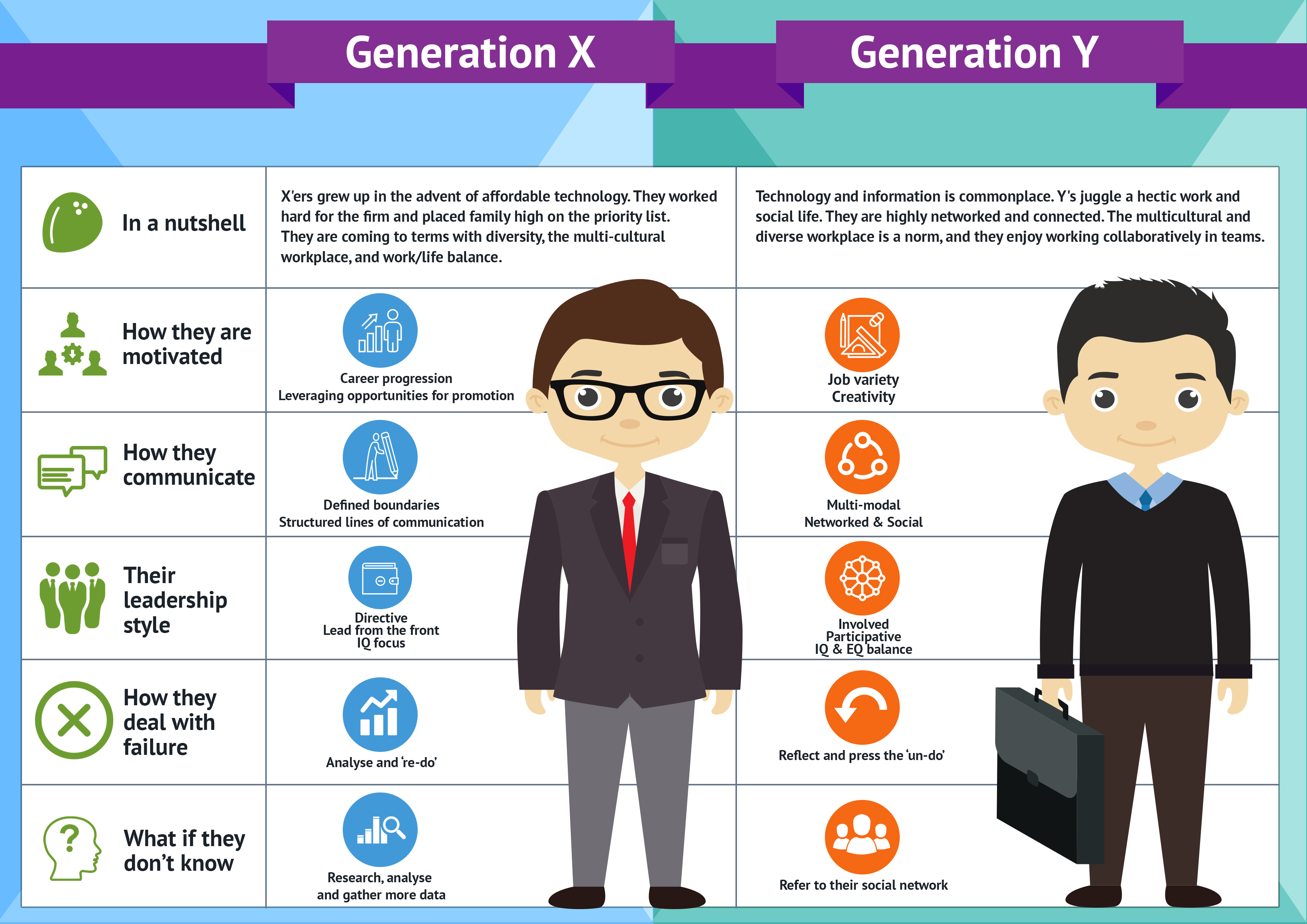 Genx Size Chart