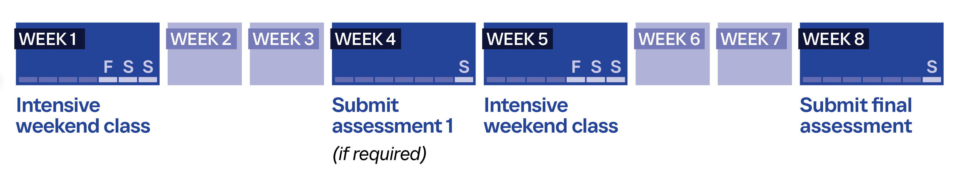week by week executive mba snapshot