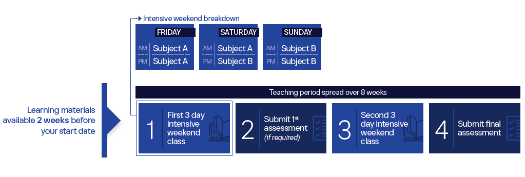 emba breakdown