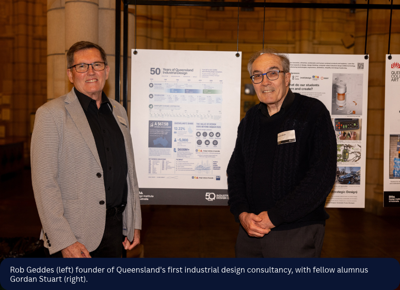 Reflections on 50 years of Industrial Design Education at QUT