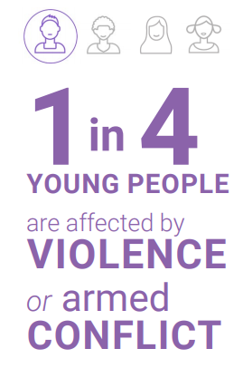Infographic from the Independent Progress Study on Youth, Peace and Security
